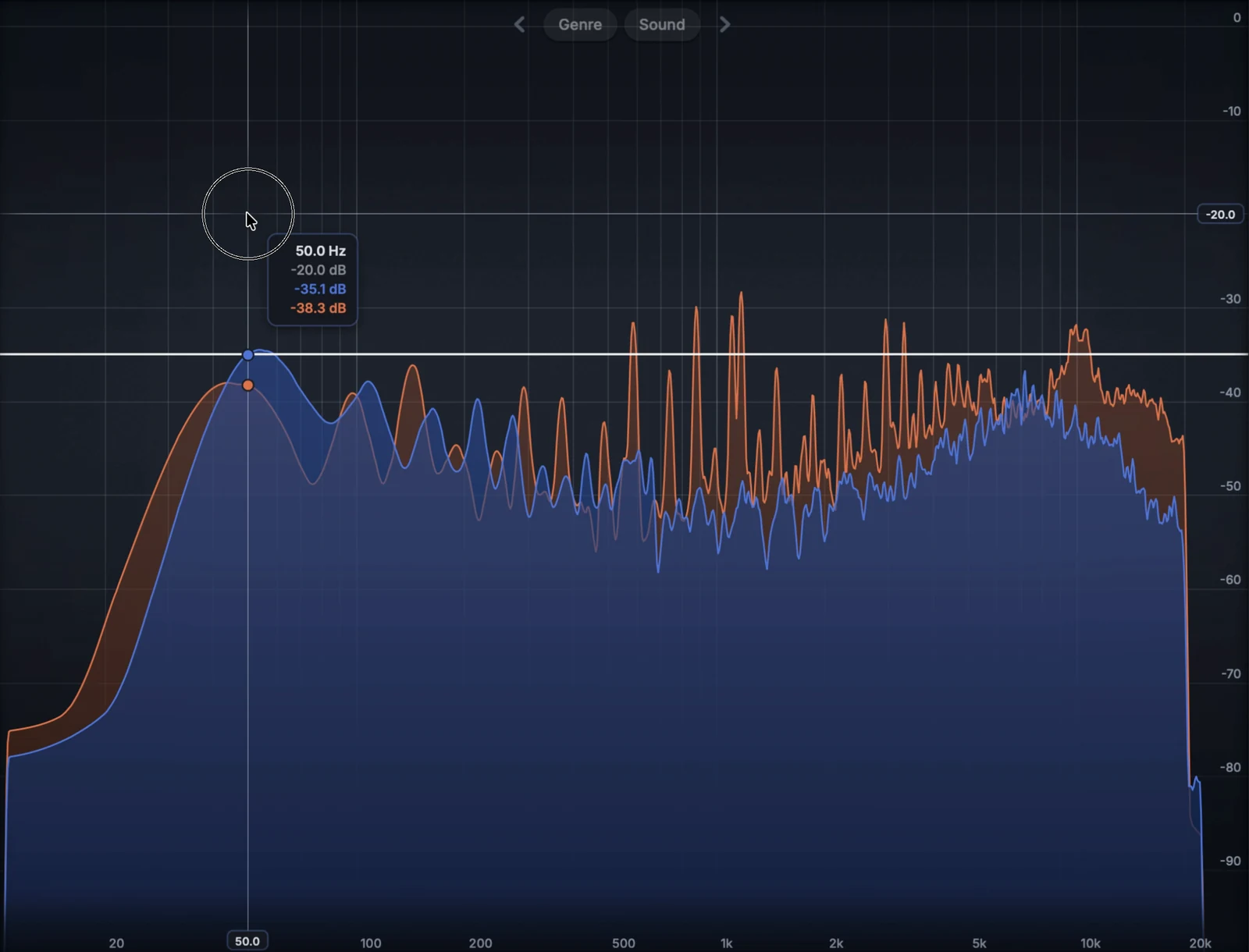 Frequency analyzer spectrum with crosshair inspector
