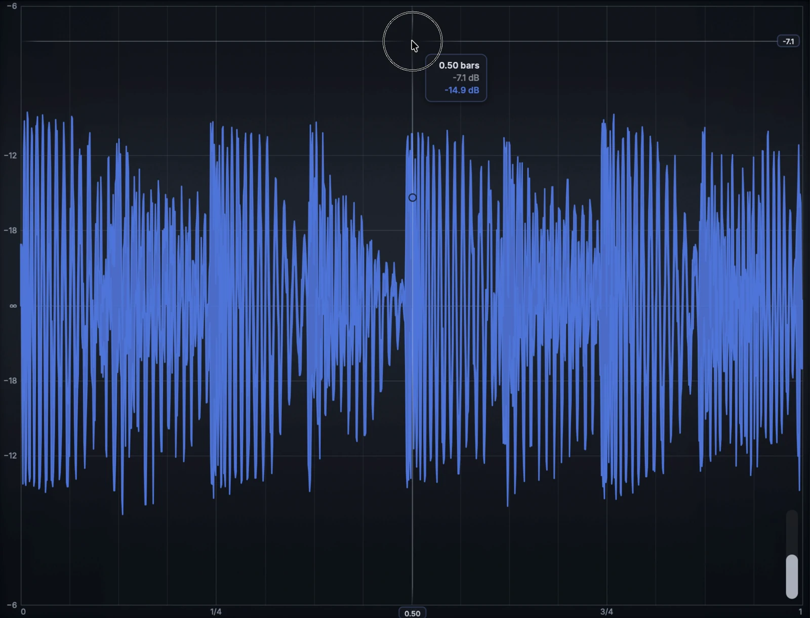 Oscilloscope waveform with loudness readout
