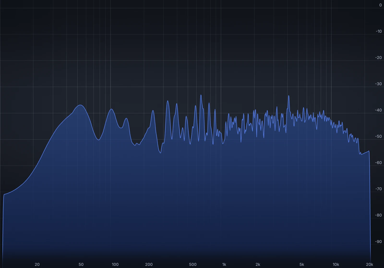 BluPrint frequency analyzer spectrum