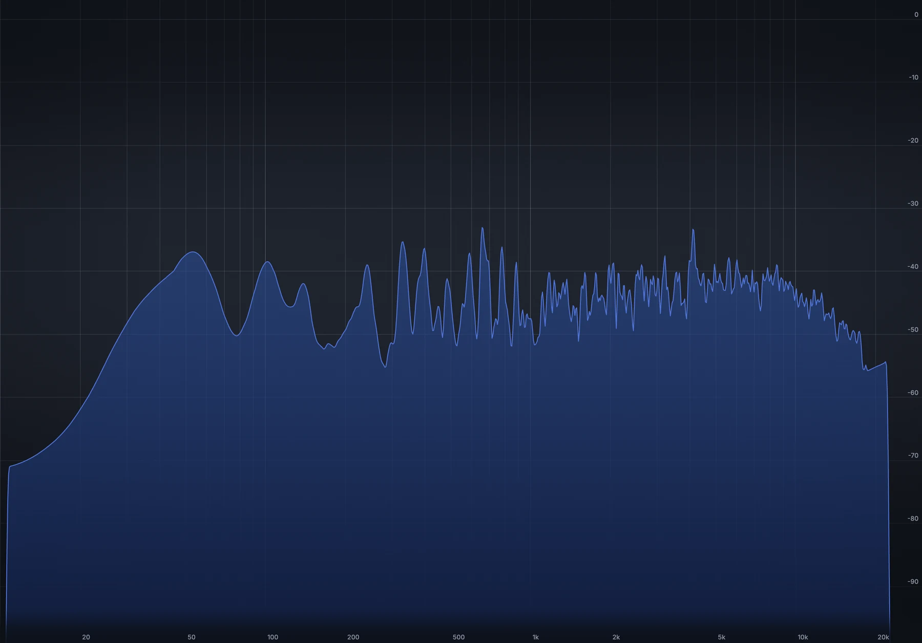 BluPrint frequency analyzer spectrum