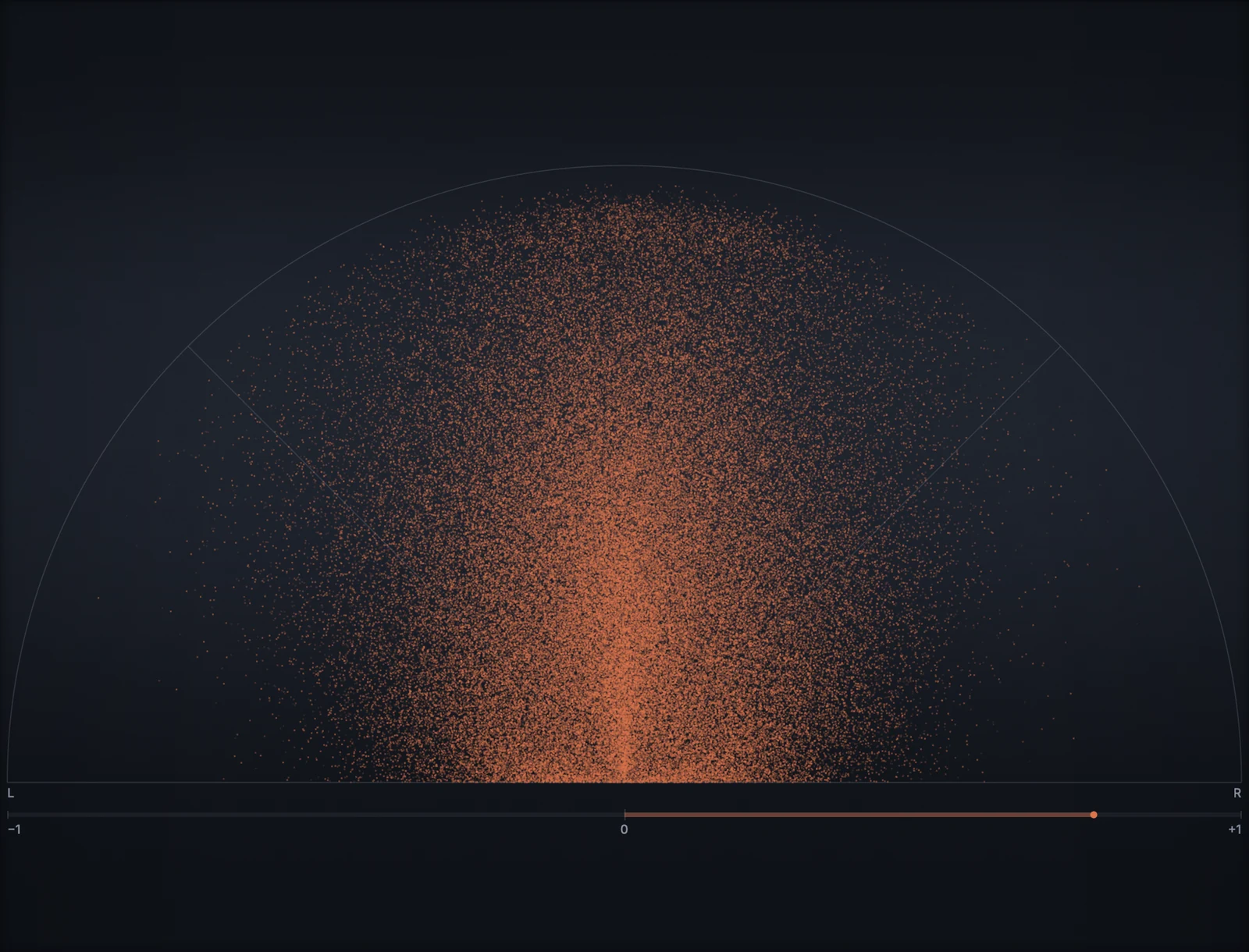 Vectorscope showing the stereo image